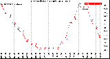 Milwaukee Weather Heat Index<br>(24 Hours)