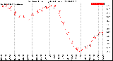 Milwaukee Weather Outdoor Humidity<br>(24 Hours)