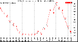 Milwaukee Weather THSW Index<br>per Hour<br>(24 Hours)