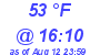 Milwaukee Weather Dewpoint High Low Today