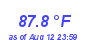 Milwaukee WeatherHeat Index High Month