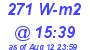 Milwaukee Weather Solar Radiation High Today