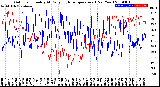 Milwaukee Weather Outdoor Humidity<br>At Daily High<br>Temperature<br>(Past Year)