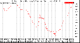 Milwaukee Weather Outdoor Humidity<br>Every 5 Minutes<br>(24 Hours)