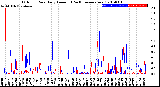 Milwaukee Weather Outdoor Rain<br>Daily Amount<br>(Past/Previous Year)