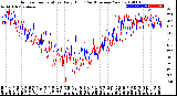 Milwaukee Weather Outdoor Temperature<br>Daily High<br>(Past/Previous Year)