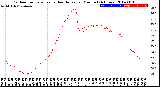 Milwaukee Weather Outdoor Temperature<br>vs Heat Index<br>per Minute<br>(24 Hours)