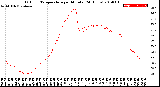 Milwaukee Weather Outdoor Temperature<br>per Minute<br>(24 Hours)