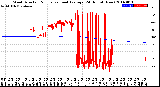 Milwaukee Weather Wind Direction<br>Normalized and Average<br>(24 Hours) (New)