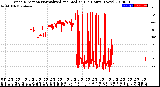 Milwaukee Weather Wind Direction<br>Normalized and Median<br>(24 Hours) (New)