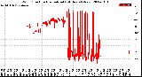 Milwaukee Weather Wind Direction<br>Normalized<br>(24 Hours) (New)