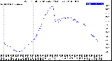 Milwaukee Weather Wind Chill<br>per Minute<br>(24 Hours)