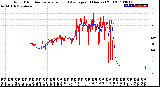 Milwaukee Weather Wind Direction<br>Normalized and Average<br>(24 Hours) (Old)