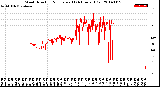 Milwaukee Weather Wind Direction<br>Normalized<br>(24 Hours) (Old)