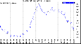 Milwaukee Weather Wind Chill<br>(24 Hours)