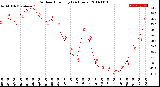 Milwaukee Weather Outdoor Humidity<br>(24 Hours)