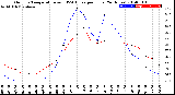 Milwaukee Weather Outdoor Temperature<br>vs THSW Index<br>per Hour<br>(24 Hours)