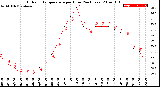 Milwaukee Weather Outdoor Temperature<br>per Hour<br>(24 Hours)