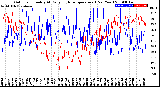 Milwaukee Weather Outdoor Humidity<br>At Daily High<br>Temperature<br>(Past Year)