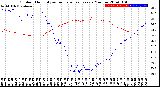 Milwaukee Weather Outdoor Humidity<br>vs Temperature<br>Every 5 Minutes