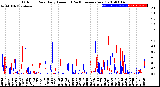 Milwaukee Weather Outdoor Rain<br>Daily Amount<br>(Past/Previous Year)