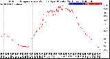 Milwaukee Weather Outdoor Temperature<br>vs Wind Chill<br>per Minute<br>(24 Hours)