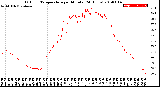 Milwaukee Weather Outdoor Temperature<br>per Minute<br>(24 Hours)