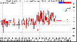 Milwaukee Weather Wind Direction<br>Normalized and Average<br>(24 Hours) (New)