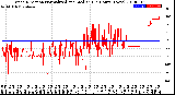 Milwaukee Weather Wind Direction<br>Normalized and Median<br>(24 Hours) (New)