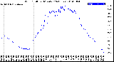 Milwaukee Weather Wind Chill<br>per Minute<br>(24 Hours)