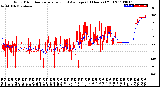 Milwaukee Weather Wind Direction<br>Normalized and Average<br>(24 Hours) (Old)