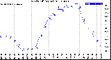 Milwaukee Weather Wind Chill<br>(24 Hours)