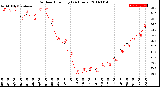 Milwaukee Weather Outdoor Humidity<br>(24 Hours)