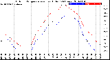 Milwaukee Weather Outdoor Temperature<br>vs Heat Index<br>(24 Hours)