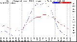 Milwaukee Weather Outdoor Temperature<br>vs THSW Index<br>per Hour<br>(24 Hours)