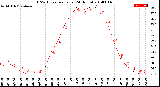 Milwaukee Weather THSW Index<br>per Hour<br>(24 Hours)