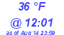 Milwaukee Weather Dewpoint High Low Today