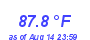 Milwaukee Weather Temperature High Month