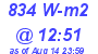 Milwaukee Weather Solar Radiation High Today