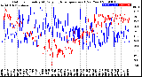 Milwaukee Weather Outdoor Humidity<br>At Daily High<br>Temperature<br>(Past Year)