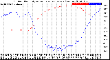 Milwaukee Weather Outdoor Humidity<br>vs Temperature<br>Every 5 Minutes