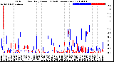 Milwaukee Weather Outdoor Rain<br>Daily Amount<br>(Past/Previous Year)