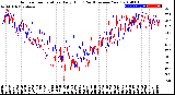 Milwaukee Weather Outdoor Temperature<br>Daily High<br>(Past/Previous Year)