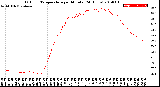 Milwaukee Weather Outdoor Temperature<br>per Minute<br>(24 Hours)