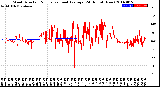 Milwaukee Weather Wind Direction<br>Normalized and Average<br>(24 Hours) (New)