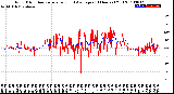 Milwaukee Weather Wind Direction<br>Normalized and Average<br>(24 Hours) (Old)