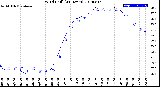 Milwaukee Weather Wind Chill<br>(24 Hours)