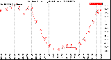 Milwaukee Weather Outdoor Humidity<br>(24 Hours)