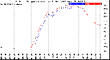 Milwaukee Weather Outdoor Temperature<br>vs Heat Index<br>(24 Hours)