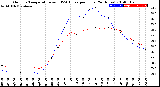 Milwaukee Weather Outdoor Temperature<br>vs THSW Index<br>per Hour<br>(24 Hours)